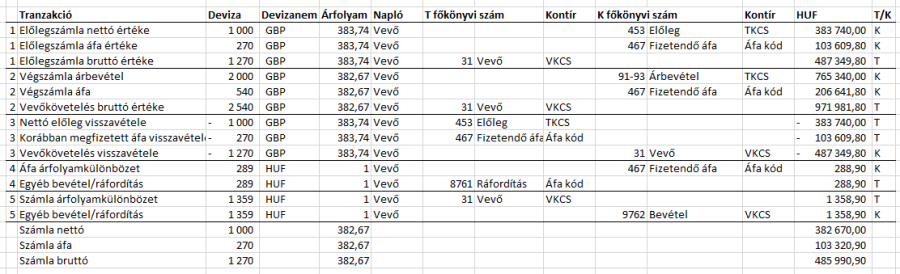 Smartfront ÁFD 5.19 > Számlázás: Devizás végszámla könyvelése > worddav6f7b6ff3c0a711018861d091b1d4eff8.png